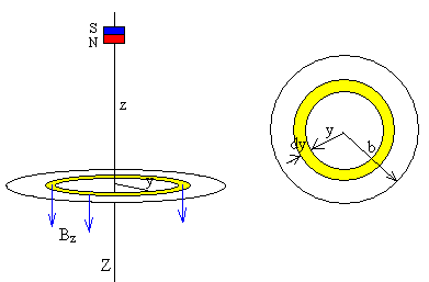 faraday2.gif (3429 bytes)