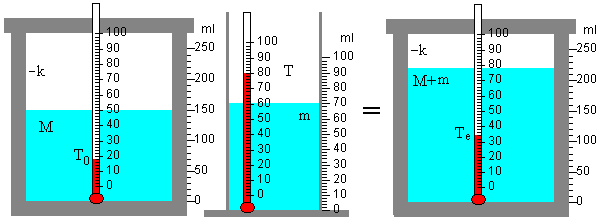 calor_1.gif (8050 bytes)