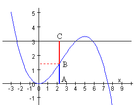 anarmonico2.gif (2626 bytes)
