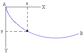 cicloide3.gif (1838 bytes)