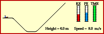 motion of a sledder