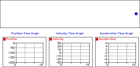 Anim'n of a Negative Velocity and Positive Accel'n