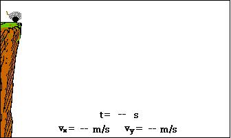 The Physics Classroom The horizontal launch of a projectile is when it is thrown parallel to the horizon, so it moves with a horizontal takeoff speed only. the physics classroom