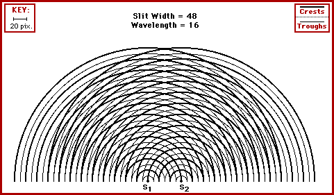 several two-point source interference
patterns