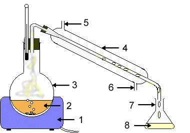 distill.gif (16387 octets)