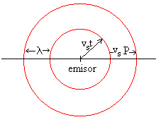 doppler1.gif (2066 bytes)