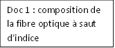 Doc 1 : composition de la fibre optique  saut dindice