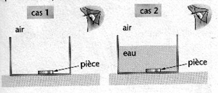Description : D:\JM PODVIN\Documents\stjacques\anciens cours\Classe de seconde 2000-2001\exercices2008\Physique\fiche3 dispersion_et_refraction_fichiers\image004.jpg