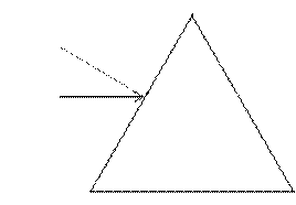 Description : D:\JM PODVIN\Documents\stjacques\anciens cours\Classe de seconde 2000-2001\exercices2008\Physique\fiche3 dispersion_et_refraction_fichiers\image006.gif